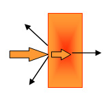 Microwaves Volumetric Heating